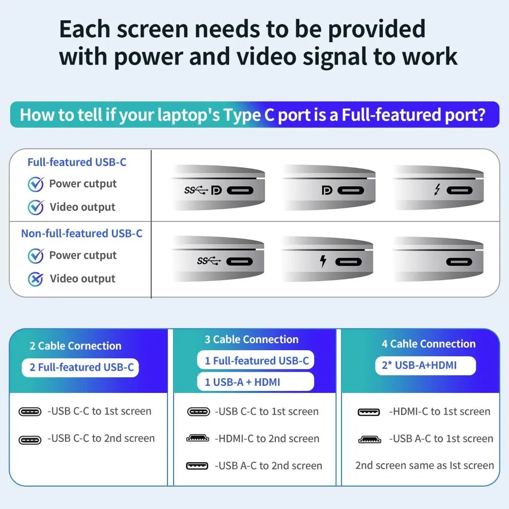 Triple Laptop Screen Extender 1080P FHD For USB-C HDMI Laptops